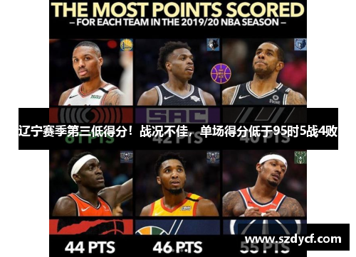 辽宁赛季第三低得分！战况不佳，单场得分低于95时5战4败